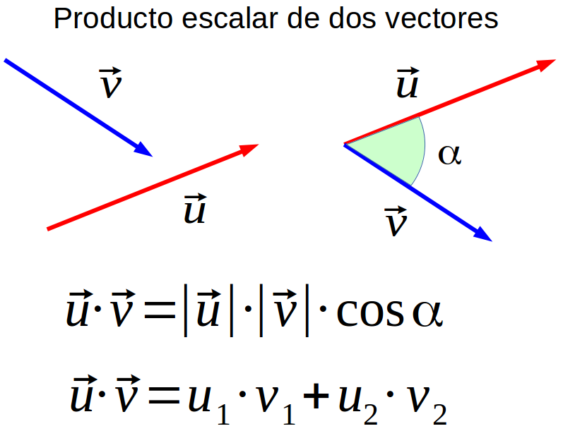 Visión general de RT-DETR de Baidu